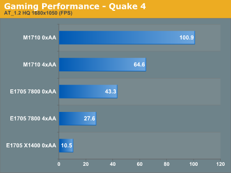 Gaming Performance - Quake 4